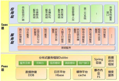 軟件底層與應(yīng)用層 從CSDN視角看軟件及輔助設(shè)備研發(fā)的分工與協(xié)同