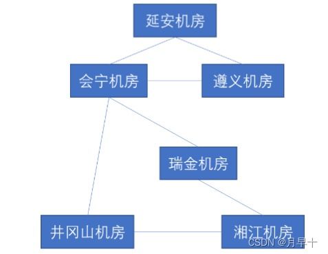 5G技術原理仿真教學 深化通信網絡認知，賦能未來通信服務