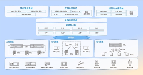 中國(guó)信科智慧鐵路解決方案 5G技術(shù)助力鐵路建設(shè)數(shù)字化躍升
