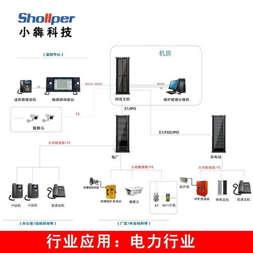 小犇科技 電力 化工融合通信數(shù)字程控調(diào)度機(jī)